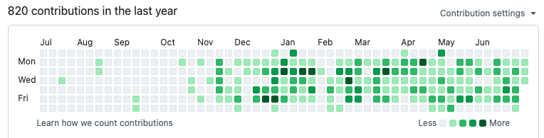 github_contributions
